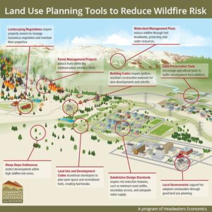 Land use planning tools can reduce wildfire risk.